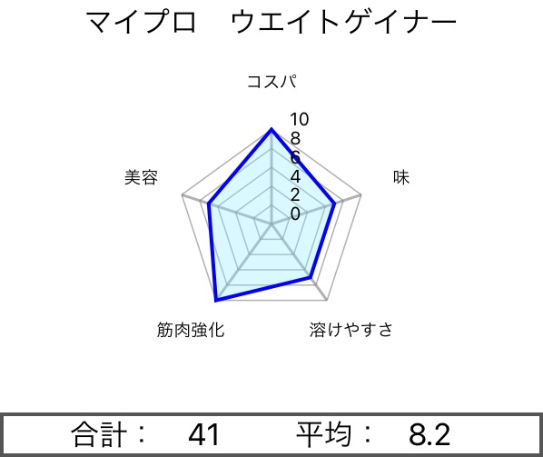 ウエイトゲイナー